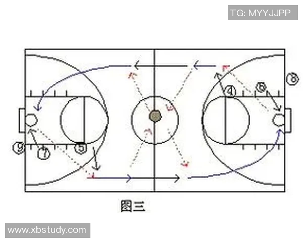 北京篮球队快攻战术解析与实战应用探讨