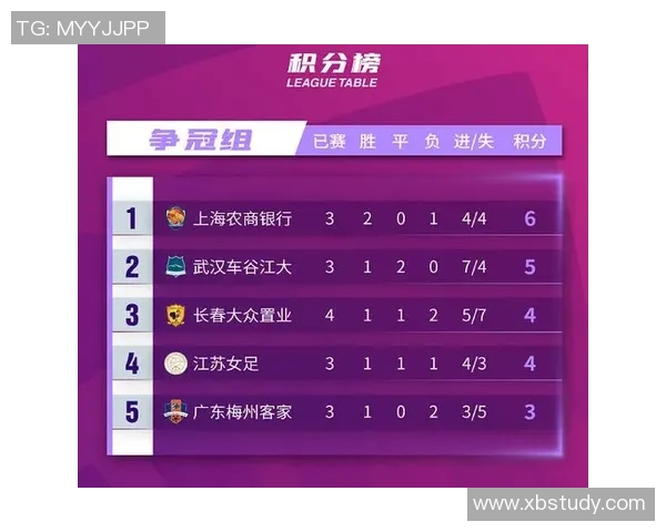 全国锦标赛最新积分榜上海足球队以96分稳居第一名