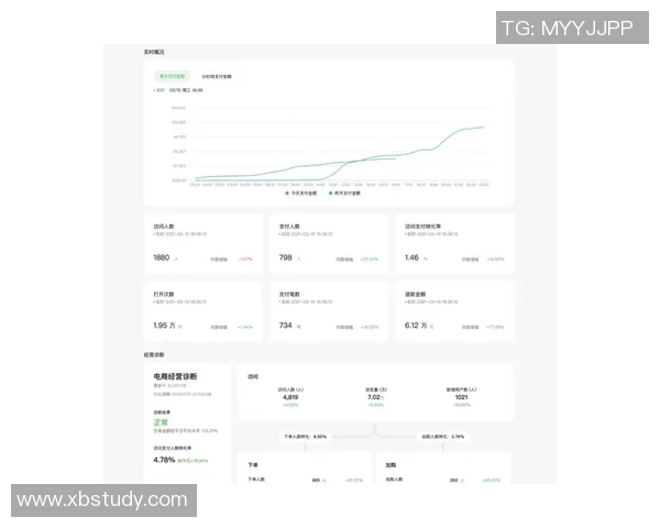 数据分析揭示WE在市场变化中的灵活应对能力与表现分析