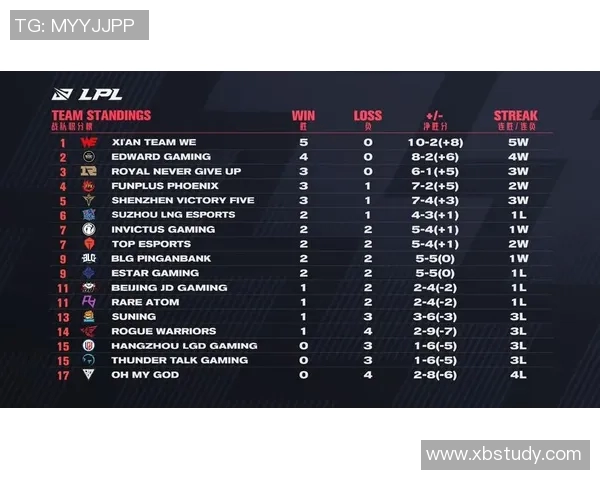 精英赛最新积分榜揭晓WE战队以64分稳居第一名