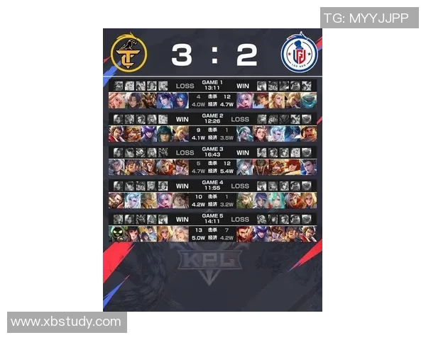 DOTA2比赛经验最新排名揭晓FPX团队表现卓越引领潮流