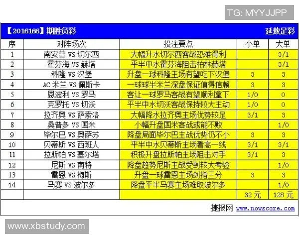 尼斯与南特欧赔对比分析揭示两队胜负关键因素 尼斯与南特欧赔对比分析揭示两队胜负关键因素