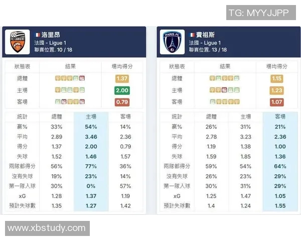 巴黎与洛里昂精彩对决比分揭晓赛季最新战绩分析 巴黎与洛里昂精彩对决比分揭晓赛季最新战绩分析