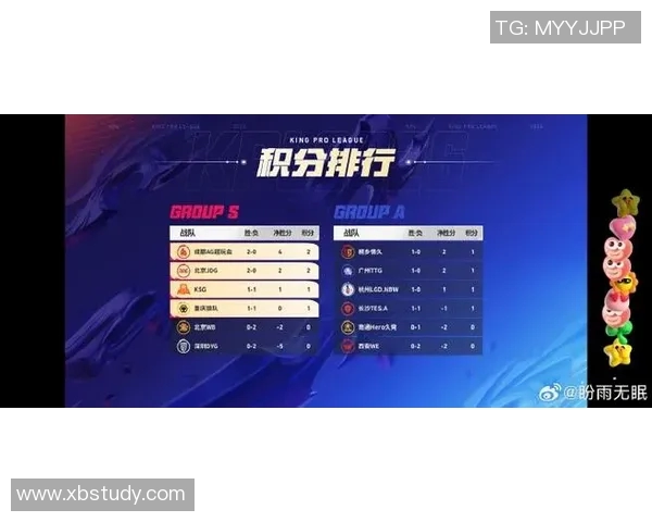 全明星赛最新积分榜IG战队以95分稳居第一名