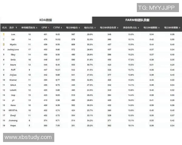 数据分析揭示V5战队心理素质表现对比赛胜负的影响与启示